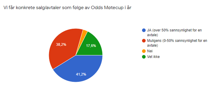 Møtecupe1.PNG